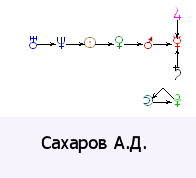 saharov