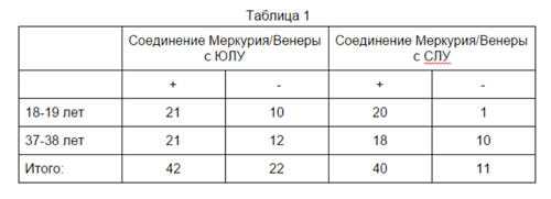 tabl1