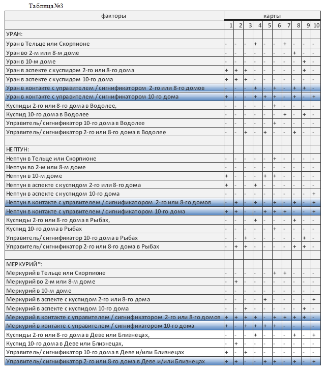 table3